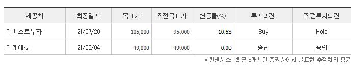 컨센서스