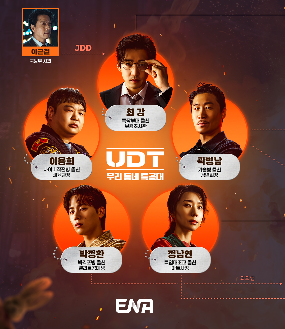 UDT 우리동네 특공대 거창하지 않아 더 재미있었던
