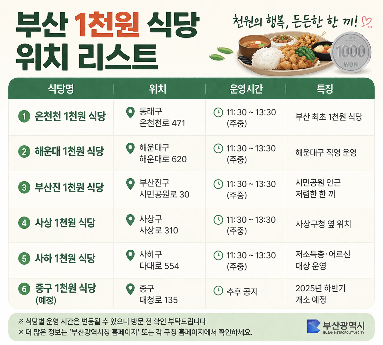직장인 식비 0원 도전! 부산 산업단지 1천원 식당 &amp; 전기차 지원금 챙기자!