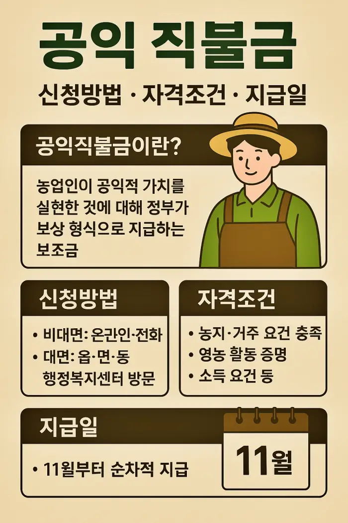 공익 직불금 신청방법, 자격조건, 지급절차, 지급일, 소농직불금, 면적직불금, 필수서류