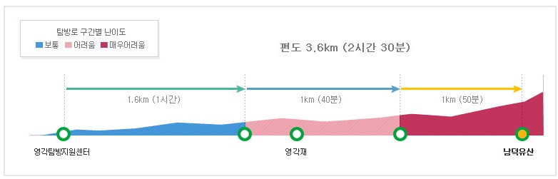 덕유산등산코스