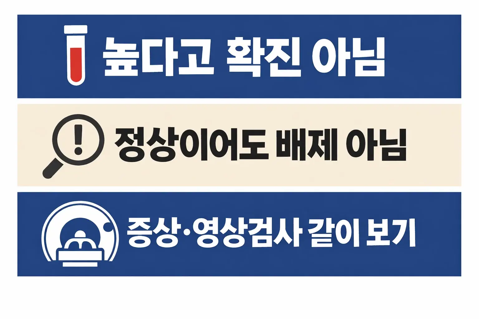 췌장암 혈액검사 결과를 볼 때 높다고 확진이 아니고 정상이어도 배제가 아니며 증상과 영상검사를 함께 봐야 한다는 기준을 정리한 이미지