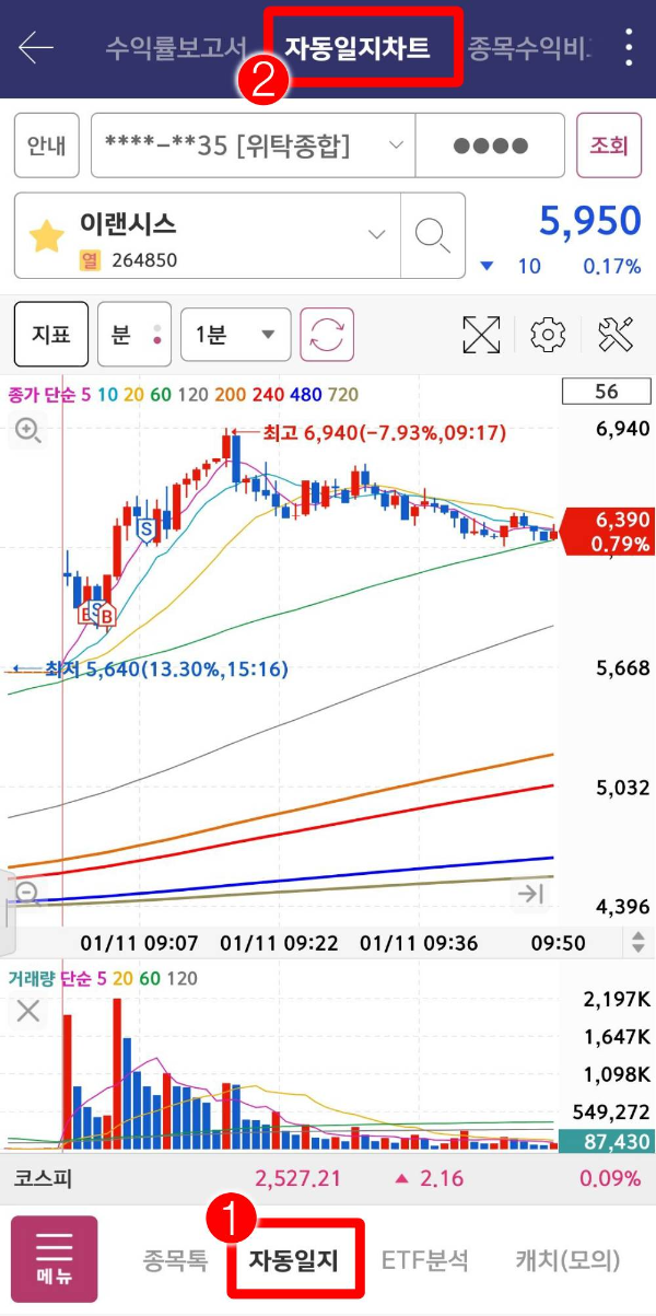 자동일지-자동일지차트