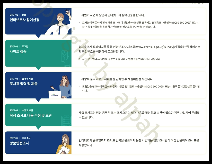 조사참여방법.jpg