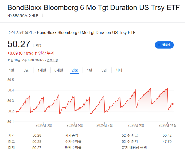 미국ETF추천 안정적인ETF 인컴형ETF 성장주ETF ETF포트폴리오