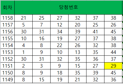 로또1159회 당첨예상번호
