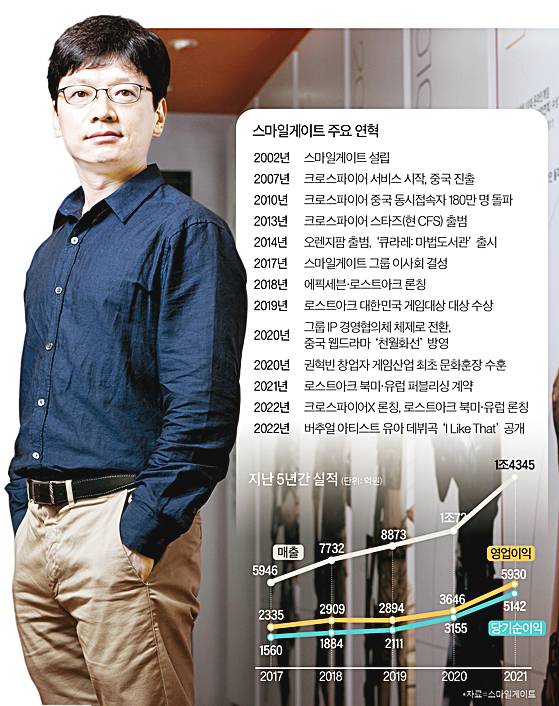 권혁빈-스마일게이트-최고비전제시책임자