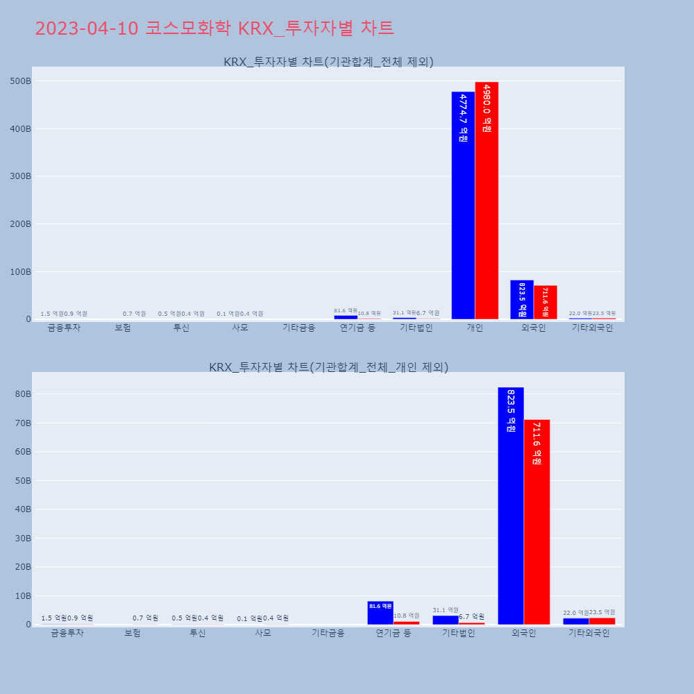 코스모화학_KRX_투자자별_차트