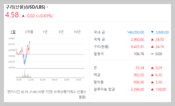 구리 선물 시세