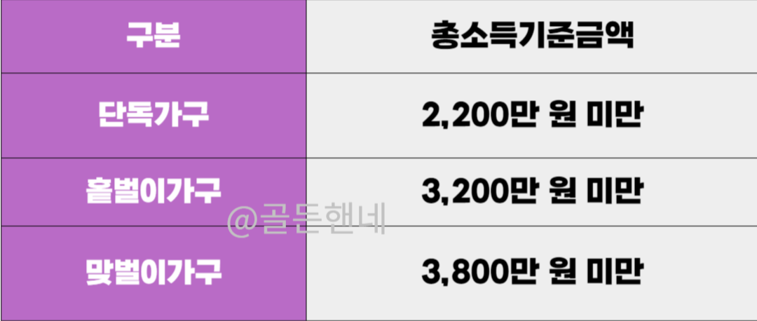 총소득기준금액