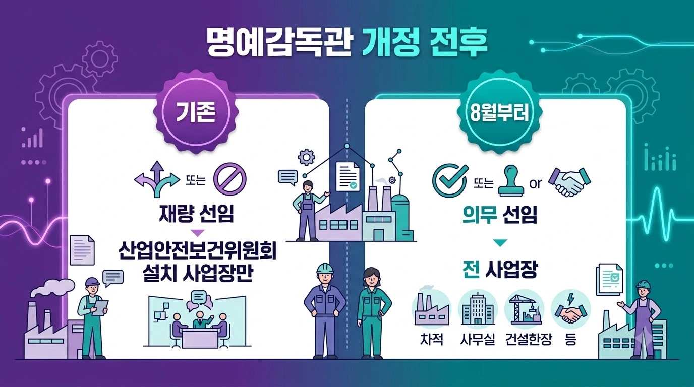 명예산업안전감독관 2026년 8월 개정 전후를 비교한 인포그래픽