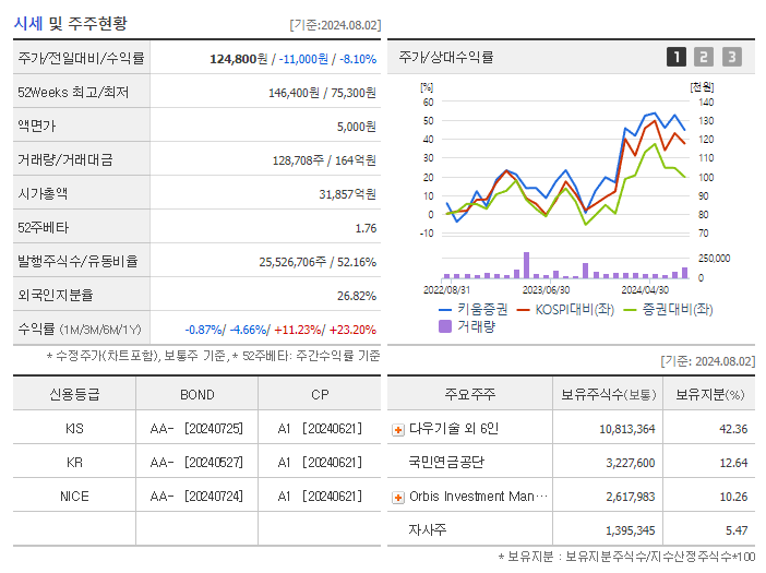 키움증권_기업개요