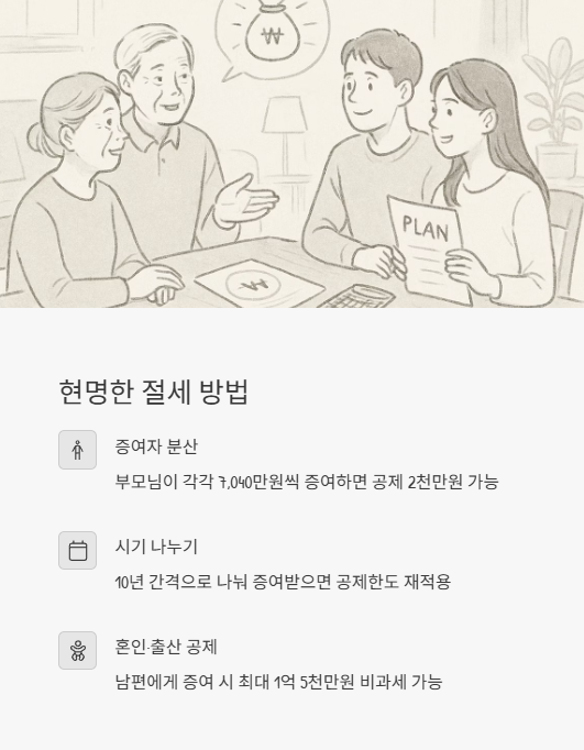 현명한 절세 방법