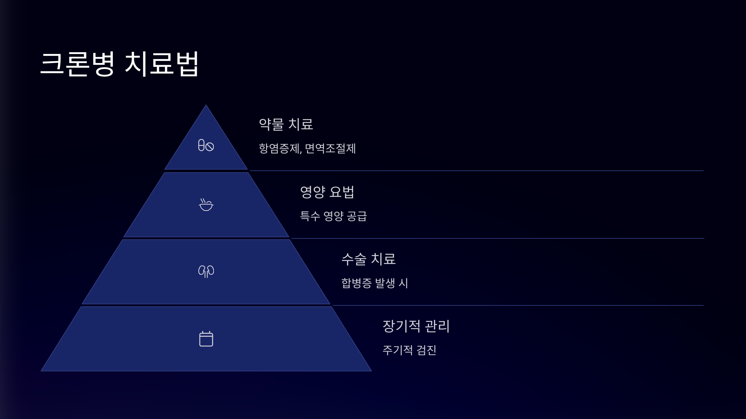 적절한 치료를 통해 증상을 조절하고 합병증을 예방