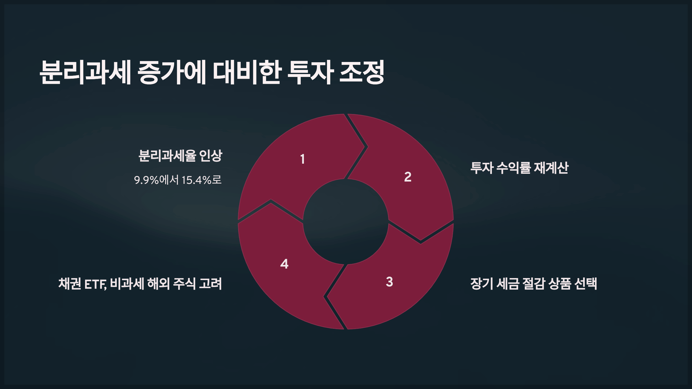 분리과세 증가에 대비한 투자 조정