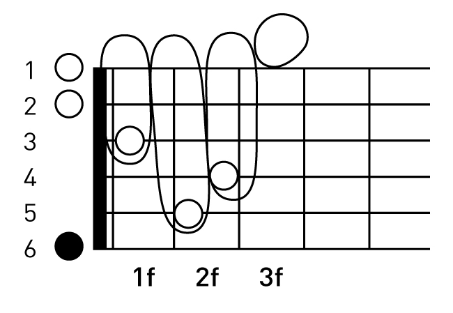 기타 E코드 코드표 운지법