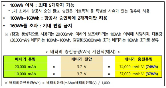 보조배터리 전자담배 기내반입 기준변경