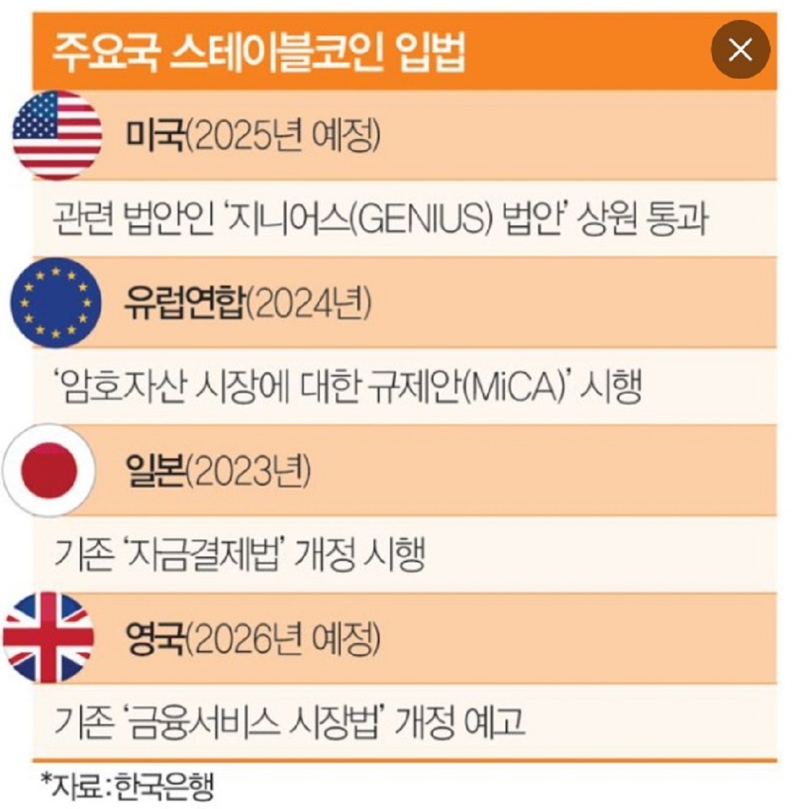 스테이블코인-미국