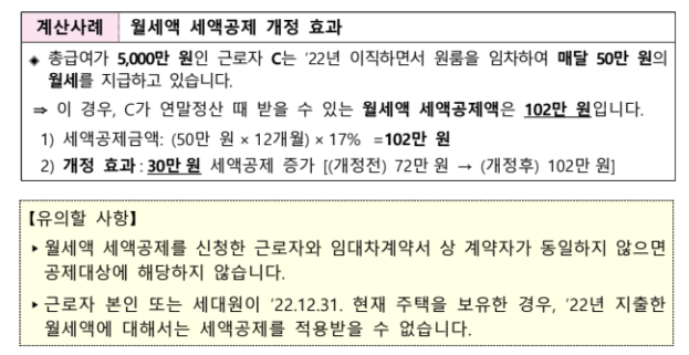 월세액 세액공제 계산사례 및 유의할 사항