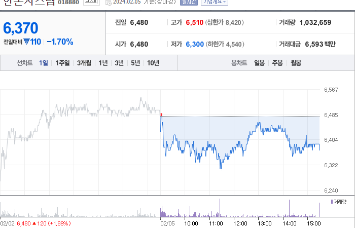한온시스템 주가