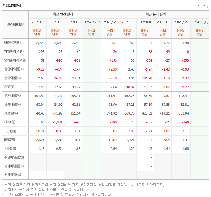 이아이디_실적