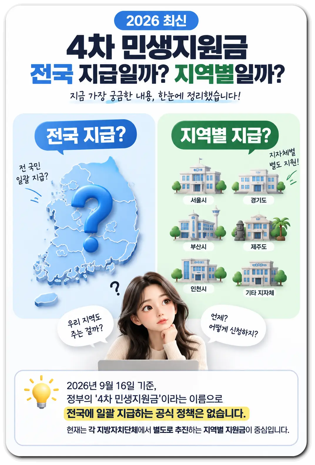 2026-민생지원금-지역별-지급-총정리