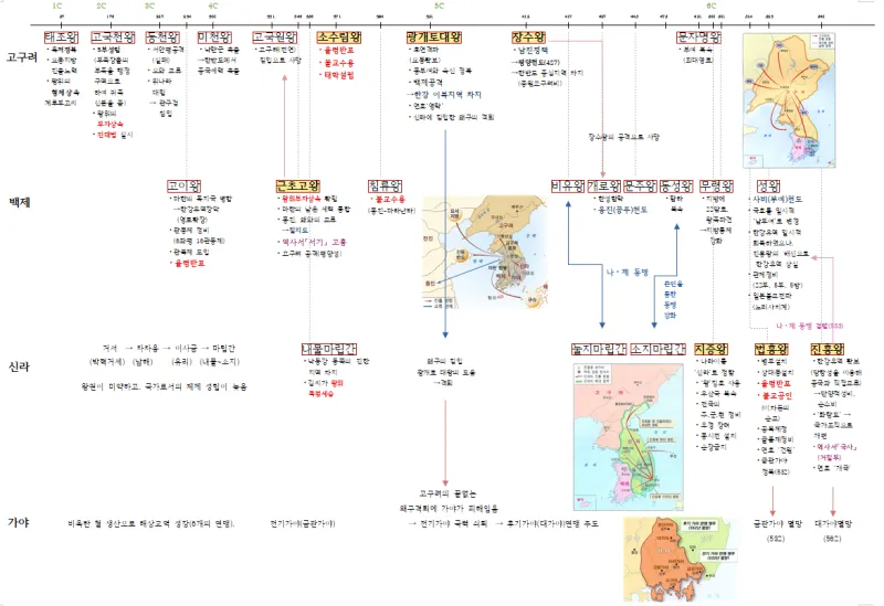 삼국시대 연표 고대사 흐름 한국사_1