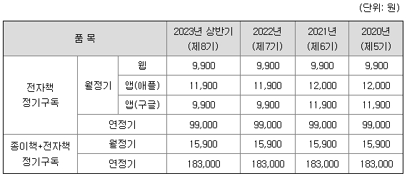 밀리의서재 제품가격