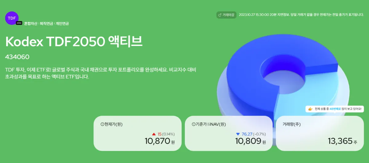 개인형IRP 안전자산 ETF 수익률 순위 Best 5 | 1위는 KBSTAR TDF2050액티브 - 2. 안전자산 ETF 수익률 - 2-1. KODEX TDF2050 액티브 ETF KODEX-TDF2050-액티브-ETF