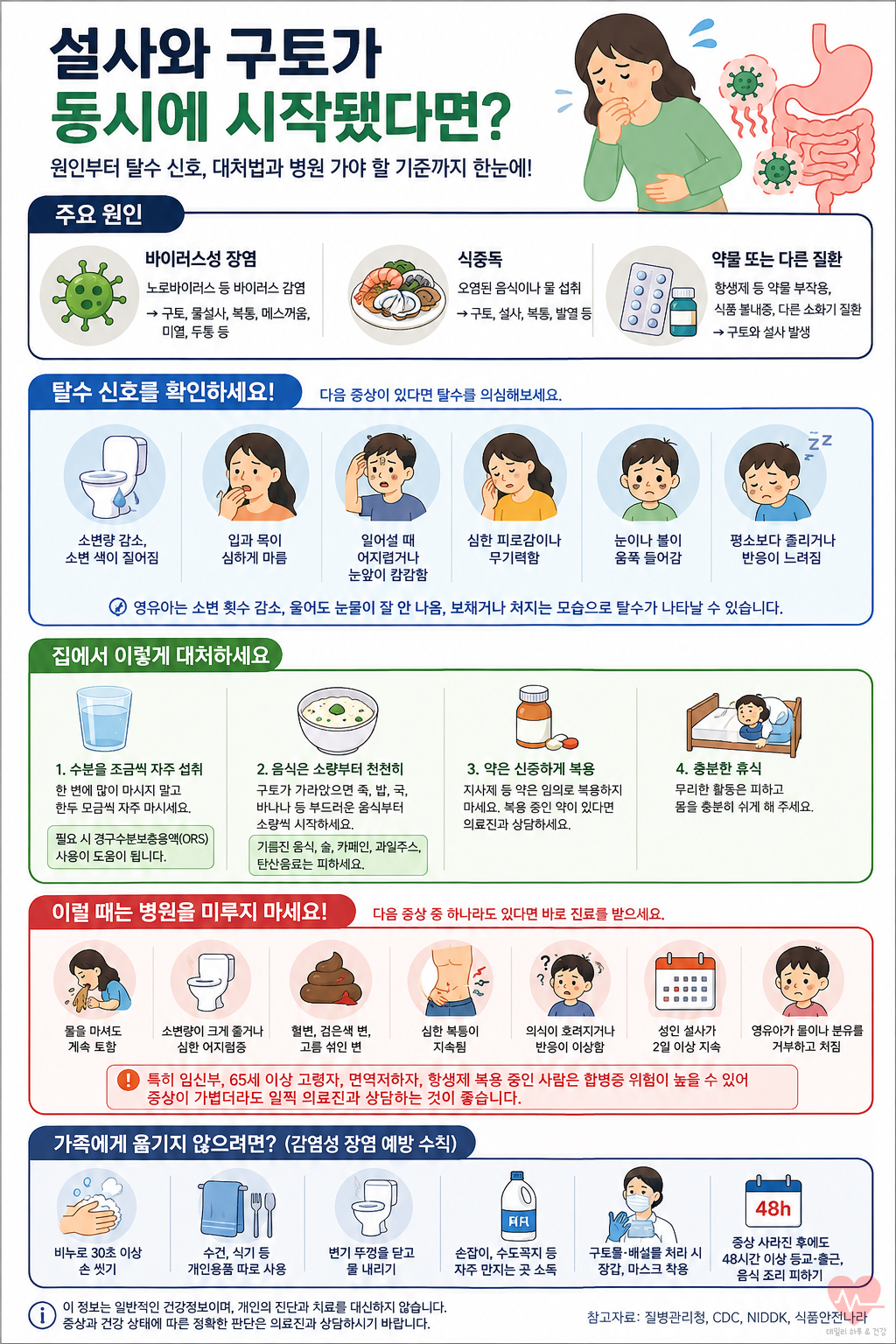설사와 구토가 동시에 시작되었을 때, 질병원인 확인 방법과 대처법