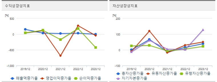 필옵틱스 주가 성장성