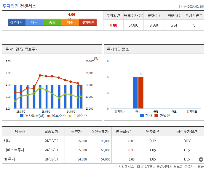 LX하우시스_투자의견