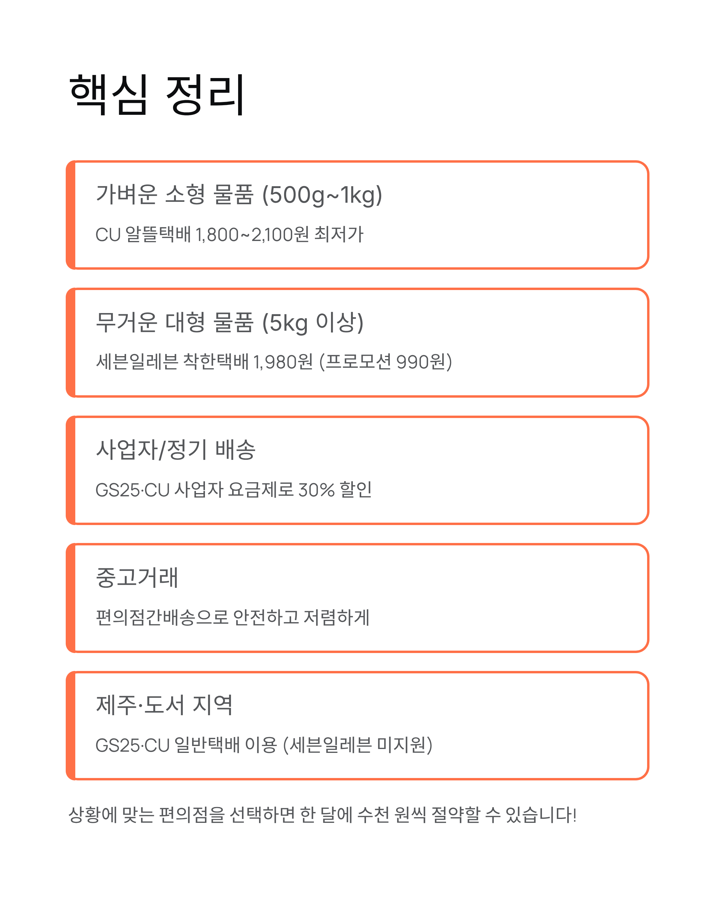 2025년 편의점 택배 요금 완벽 비교/GS25·CU·세븐일레븐 최저가 찾기
