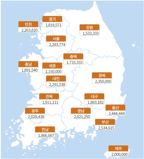 전국 평균 라식수술 비용
