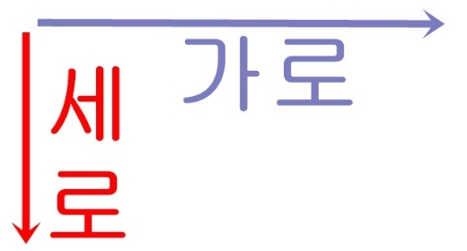 기역자를 활용하여 가로와 세로의 방향을 시각적으로 쉽게 외우는 요령