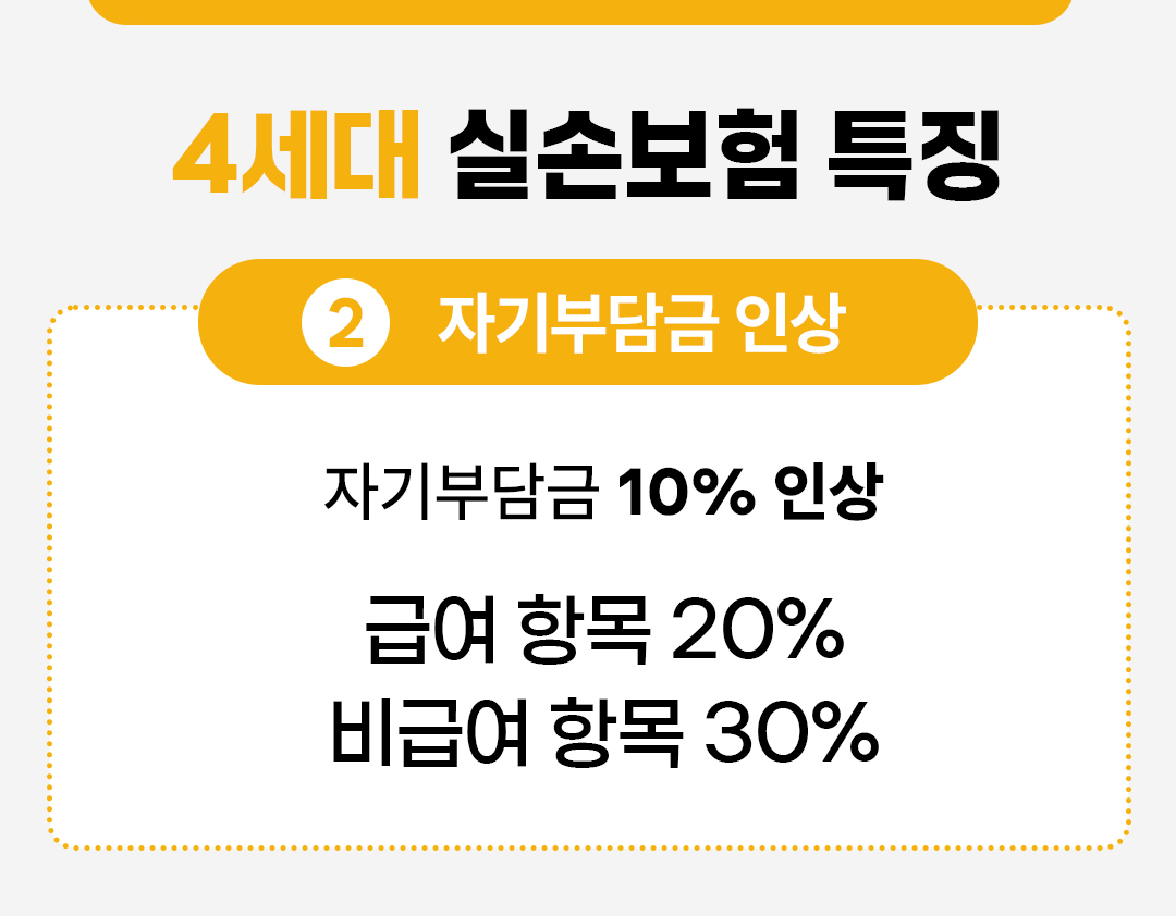 #4세대 실손보험 특징 #자기부담금 인상