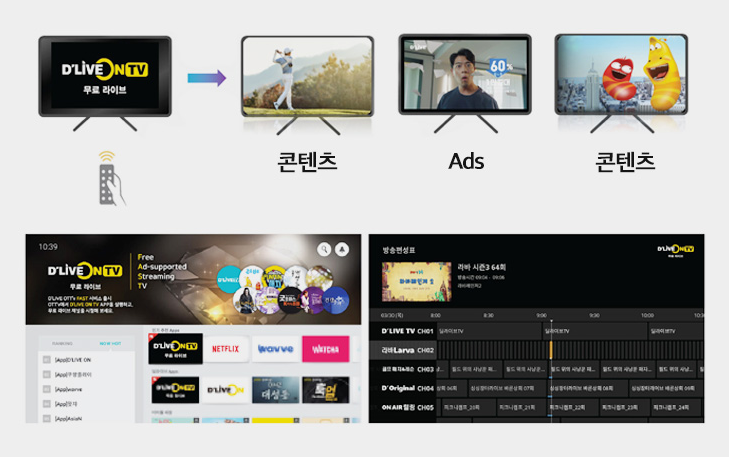 딜라이브 OTT 셋톱박스 제품 장점과 고객센터 안내