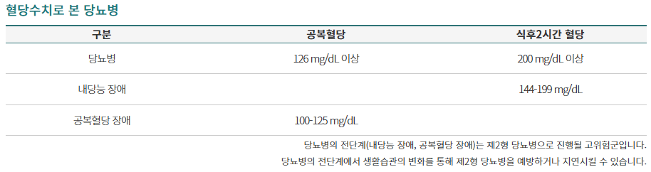 혈당수치로 본 당뇨병