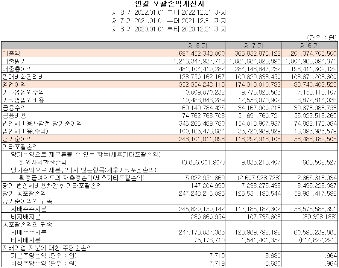 심텍 - 손익계산서