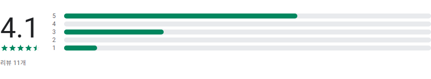청약홈 알리미 앱, 월별 청약 일정 조회, 청약 가점계산기