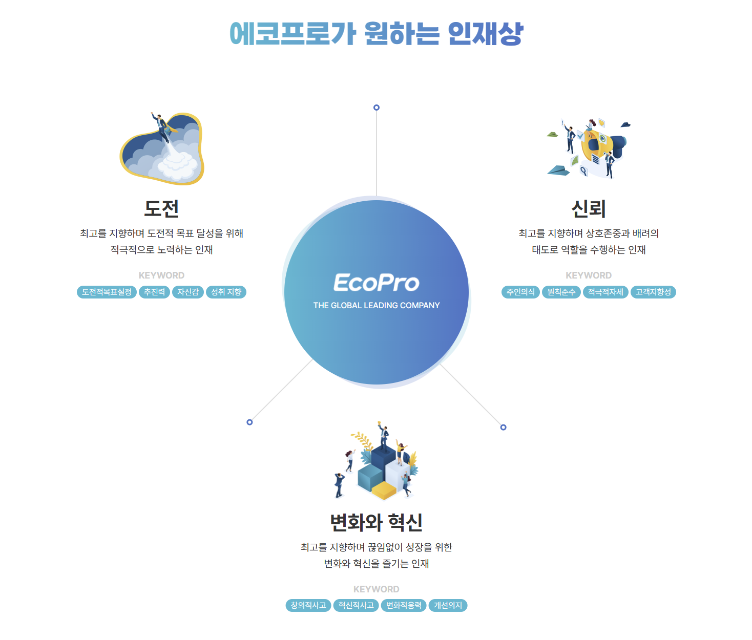 에코프로인재상