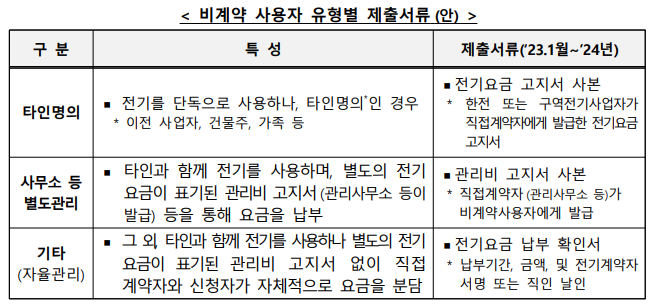 소상공인 전기요금 특별지원 신청 방법