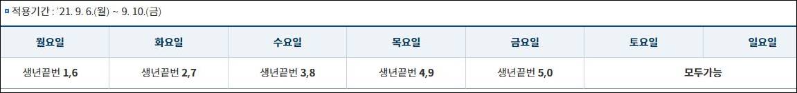 파주 재난지원금 온라인 신청