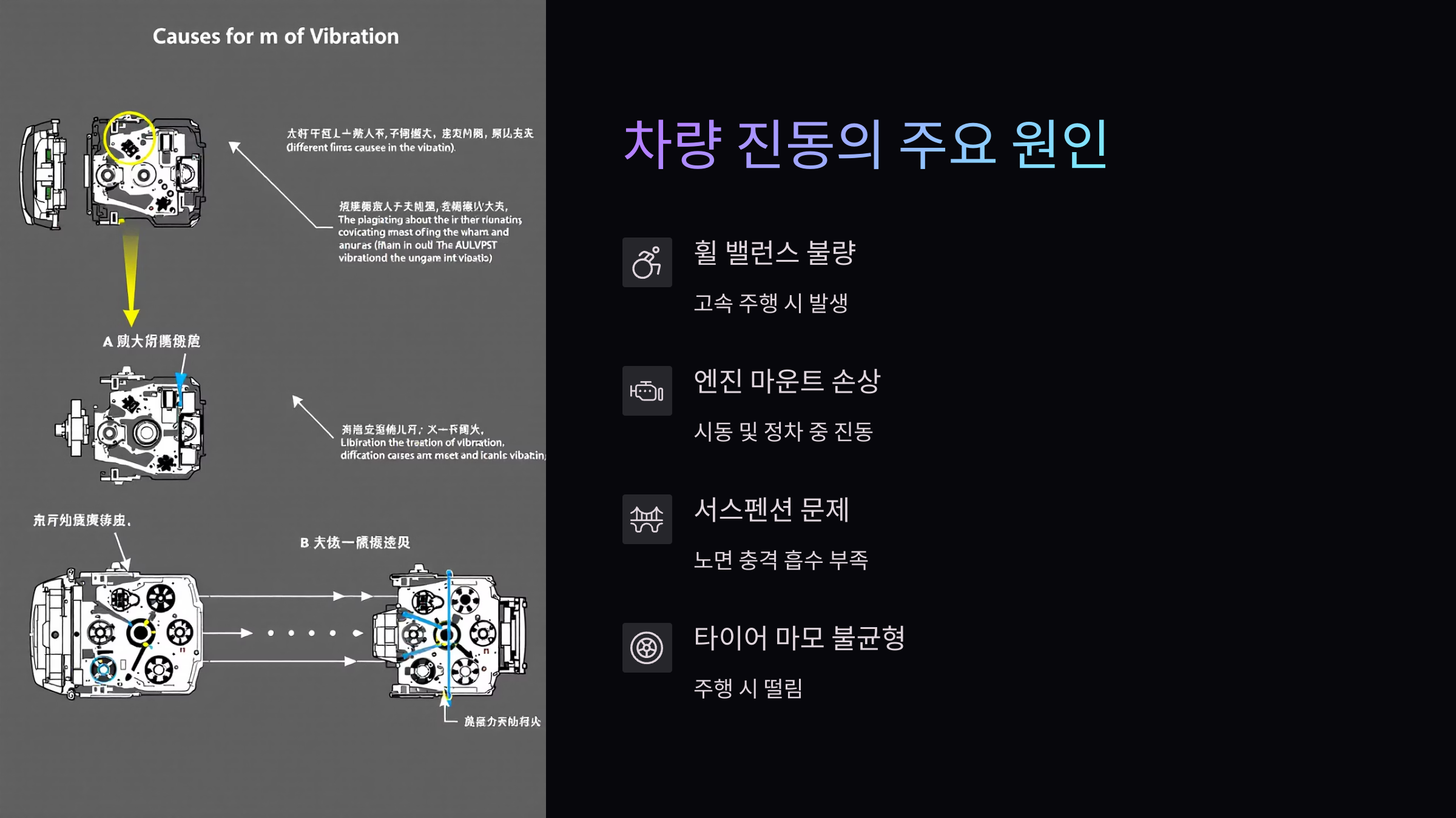 차량 진동의 주요 원인