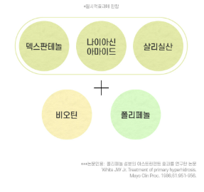 그래비티 샴푸 구매하기 종류 가격 판매처 홈쇼핑