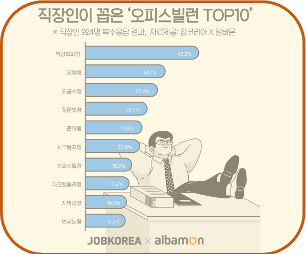 오피스 빌런의 유형
