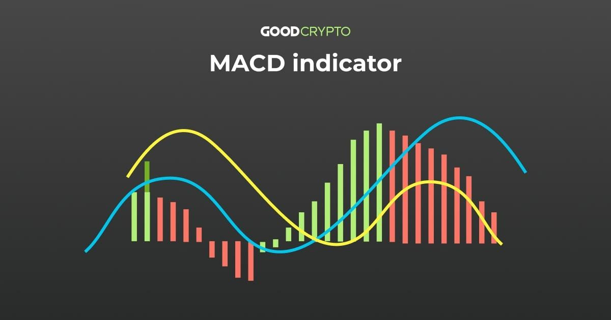 macd