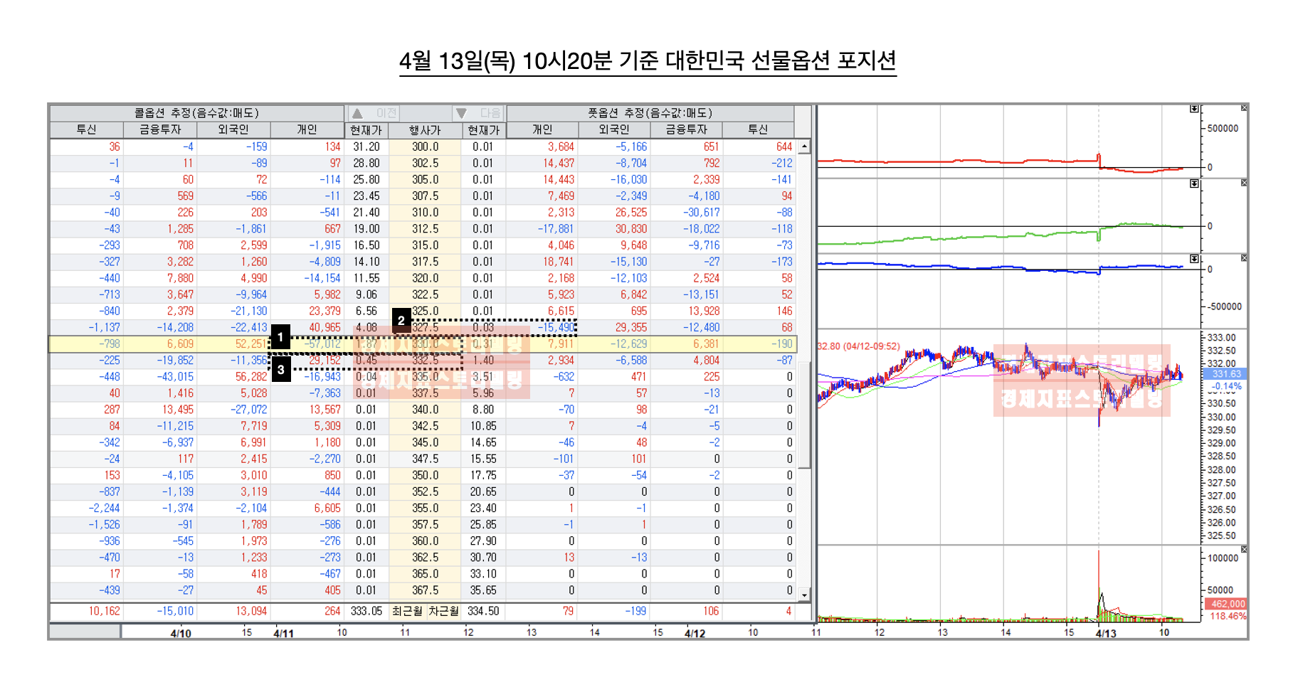 4월13일대한민국4월옵션만기일장마감전망외국인기관포지션분석