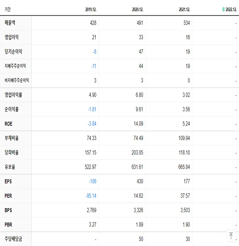 한국맥널티 재무제표
