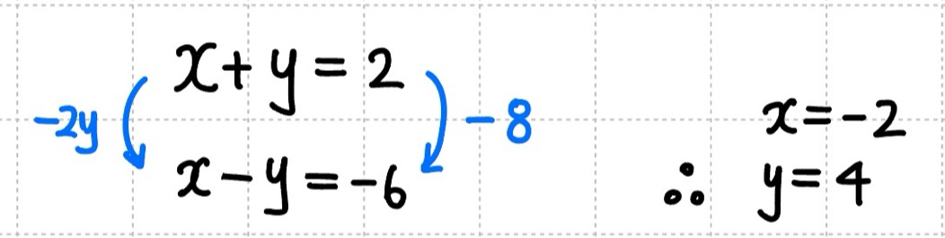 미지수가 2개, 식이 2개인 식을 연립하는 과정